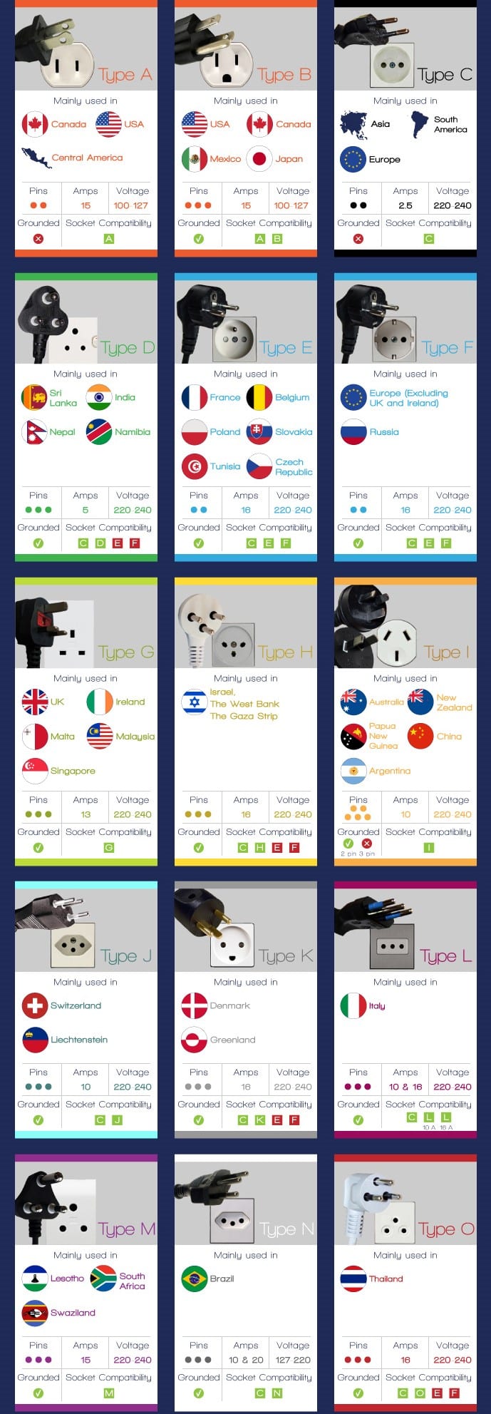 Infographic: Worldwide Travel Plug Guide